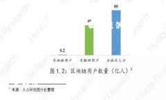 为了帮助你更好地理解如