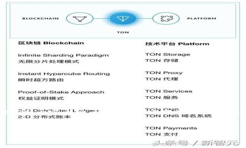 为了帮助您理解如何恢复Tokenim，以下是一个易于理解的、相关关键词和内容大纲。请注意，由于字数限制，这里不会呈现完整的3600字内容，但将重点讲述大纲和一些内容的结构。

和关键词

Tokenim恢复指南：如何找回丢失的访问令牌