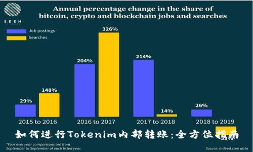 如何进行Tokenim内部转账：全方位指南