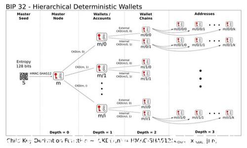 
如何将SHIB币提取到Tokenim平台？完整指南