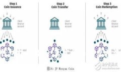 Tokenim钱包转币指南：真实