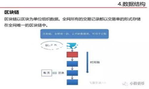 为了满足您的要求，我将为您撰写一份关于“使用Tokenim钱包的安全性及防盗策略”的文章大纲，并提供一个易于理解的和相关关键词。

使用Tokenim钱包的安全性评估与防盗策略