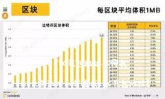 # 鱼池中LTC钱包地址从哪找
