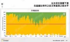如何解决比特币钱包下载