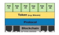 深入了解Cobo钱包和Tokeni