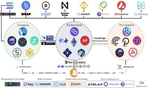Tokenim平台提现矿工费太低？解决方案和常见问题解析