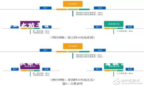   以太坊YOH2020年众筹钱包详解：如何安全高效地管理你的数字资产 / 

 guanjianci 以太坊, YOH2020, 众筹钱包, 数字资产 /guanjianci 

### 内容主体大纲

1. 引言
   - 以太坊及其重要性
   - YOH2020年众筹钱包的背景

2. YOH2020年众筹钱包的基本概念
   - 众筹钱包的定义
   - YOH的用途与功能

3. 如何创建YOH2020年众筹钱包
   - 第一步：选择合适的钱包平台
   - 第二步：创建钱包账户
   - 第三步：钱包安全设置

4. 如何管理你的YOH2020众筹钱包
   - 资产管理与交易
   - 钱包的备份与恢复

5. 安全性分析
   - YOH2020众筹钱包的安全策略
   - 如何防范常见的安全威胁

6. YOH2020众筹钱包的优势与劣势
   - 与其他钱包的比较
   - 用户体验与反馈

7. 实际案例分析
   - 成功的众筹项目
   - 用户故事与经验分享

8. 未来展望
   - YOH2020及其钱包的未来趋势
   - 以太坊生态系统的演变

9. 结论

### 引言

以太坊是当今最受欢迎的区块链平台之一，凭借其智能合约和去中心化应用程序的功能，吸引了众多开发者和投资者。2020年，以太坊的一项新服务YOH众筹钱包上线，旨在为用户提供一个安全且高效的数字资产管理工具。本文将对YOH众筹钱包进行全面的介绍，包括钱包的创建、管理、安全性、优势与劣势，以及未来发展趋势。

### YOH2020年众筹钱包的基本概念

众筹钱包的定义
众筹钱包是一种旨在收集和管理资金的平台，通常用于支持某个项目或企业的发展。用户可以通过购买代币或支持项目进行投资，平台会管理这些资金并用于事先规定的用途。YOH2020年众筹钱包正是为促进以太坊生态系统内的项目而设，它为用户提供了安全、透明的众筹方式。

YOH的用途与功能
YOH代币作为YOH众筹钱包的一部分，具有多种用途，包括投资、抵押、交易等。用户可以通过持有YOH代币获得额外的利益，例如参与项目治理、享受优先投资机会等。此外，众筹钱包提供实时监控、资金追踪等功能，使用户随时可以了解自己的投资情况。

### 如何创建YOH2020年众筹钱包

第一步：选择合适的钱包平台
创建YOH2020年众筹钱包的第一步是选择一个可靠的钱包平台。用户应考虑平台的安全性、用户界面和功能等因素。目前市场上有多种选择，包括官方钱包和第三方钱包，用户需根据自身需求进行选择。

第二步：创建钱包账户
在选择好钱包平台后，接下来需要创建一个账户。通常，用户需要提供电子邮件地址及设置密码。同时，钱包平台会提供助记词，用户必须妥善保管以确保账户安全。

第三步：钱包安全设置
为了保护钱包的安全性，用户应启用双因素认证（2FA）等安全设置。此外，定期更新密码和保持软件更新也能有效降低被攻击的风险。

### 如何管理你的YOH2020众筹钱包

资产管理与交易
管理YOH2020众筹钱包的关键在于资产管理与交易。用户可通过钱包界面进行代币交易、查看账户余额、参与众筹项目等。了解钱包的各种功能，可以帮助用户更有效地管理个人资产。

钱包的备份与恢复
备份和恢复是钱包管理中至关重要的一部分。用户应根据平台的指导，定期备份钱包数据，以避免数据丢失的风险。同时，掌握恢复钱包的步骤，可以在意外情况下快速找回资产。

### 安全性分析

YOH2020众筹钱包的安全策略
YOH2020众筹钱包采取多种安全策略来保护用户的财产安全，包括数据加密、多重签名技术及安全审计。平台定期进行安全测试，以确保相关机制的有效性。

如何防范常见的安全威胁
用户在使用YOH2020众筹钱包时，应提高警惕，防范常见的安全威胁，如钓鱼攻击、社会工程学等。了解基本的网络安全知识并保持警惕，是保护自己资产的重要一步。

### YOH2020众筹钱包的优势与劣势

与其他钱包的比较
YOH2020众筹钱包与其他数字资产钱包相比具有诸多优势，如资金透明性高、参与感强、社区支持等。然而，用户在使用该钱包时也要意识到其劣势，如网络依赖性强、项目风险等。

用户体验与反馈
用户的体验与反馈是评估YOH2020众筹钱包的重要依据。通过调查和用户访谈，我们可以了解用户对该钱包的满意度及遇到的问题，进一步改进用户体验。

### 实际案例分析

成功的众筹项目
以往成功的众筹项目可以为用户提供宝贵经验。通过分析这些项目的成功因素，我们可以为未来的众筹活动提供借鉴。

用户故事与经验分享
征集真实用户故事和经验分享，有助于新用户更快上手，减少可能的误区及不必要的损失。

### 未来展望

YOH2020及其钱包的未来趋势
随着区块链技术的不断发展，YOH2020众筹钱包也在不断进步。未来，钱包可能会集成更多功能，如跨链交易、DeFi项目参与等，进一步提升用户体验。

以太坊生态系统的演变
以太坊生态系统的发展将影响YOH2020众筹钱包的使用情况。随着以太坊网络的升级及新应用的出现，用户的需求和使用场景也将不断变化。

### 结论

YOH2020年众筹钱包为用户提供了一个便利、安全的数字资产管理工具，帮助他们在快速变化的区块链世界中找到自己的定位。通过了解钱包的使用、管理及安全性，用户能够更有效地保护和利用自己的资产。未来的以太坊生态系统将为众筹钱包的发展提供新的机遇与挑战，用户应积极关注相关动态，以便做出明智的决策。

### 相关问题

1. YOH2020众筹钱包的安全性如何保障？
2. 如何参与YOH2020的众筹项目？
3. YOH代币的特点和优势是什么？
4. 什么时候是使用YOH2020钱包的最佳时机？
5. 有哪些典型的成功案例可以借鉴？
6. 如何提高对众筹风险的认识？
7. YOH2020在以太坊生态系统中的作用是什么？

### 各个问题详细介绍

#### YOH2020众筹钱包的安全性如何保障？

安全策略概述
YOH2020众筹钱包在安全性方面采用了多层次的策略，以确保用户资产的安全。首先，通过采用强加密技术，有效防止恶意攻击者获取用户数据。其次，钱包平台还提供了双因素验证（2FA）和多重签名功能，为用户账户增加额外的安全防护层。

常见安全威胁与防范措施
常见的安全威胁包括钓鱼攻击、恶意软件和社会工程攻击。为了应对这些威胁，用户需保持警惕，不随意点击陌生链接或下载可疑附件。同时，定期更新钱包软件和操作系统也是保障安全的有效措施。

如何处理安全事件
如果用户发现账户异常或资金被盗，第一时间应联系钱包客服或安全部门，进行账户锁定和资产追踪。同时，通过社交媒体或论坛寻求帮助，可能会获得更多的建议和支持。

#### 如何参与YOH2020的众筹项目？

了解众筹项目
参与YOH2020的众筹项目，首先需要了解项目的背景、目标及团队信息。项目白皮书通常是获取这些信息的最佳途径，用户应仔细阅读，评估项目风险。可以通过参与社区讨论、查阅用户反馈等方式进一步了解项目情况。

创建钱包并购买YOH代币
为了参与众筹，用户必须先创建YOH2020众筹钱包，并购买YOH代币。购买方式通常通过法币或其他加密货币，具体步骤可参考平台指引。此外，用户需注意代币价格波动，以便选择合适的购买时机。

参与众筹的流程
一旦完成钱包搭建和代币购买，用户可以按照平台指示参与众筹。一般情况下，用户将直接通过钱包地址发送资金，之后可在钱包内查看众筹进度和股份情况。

#### YOH代币的特点和优势是什么？

代币设计与流通
YOH代币作为YOH2020众筹钱包的核心组成部分，有助于实现项目筹资和生态构建。它的设计考虑到用户的需求，具有流通性高、使用范围广等特点。

持有YOH的好处
持有YOH代币的用户可以享受多种权益，包括参与项目治理、获取分红、优先投资机会等。此外，平台还会定期举行激励活动，回馈持币用户，增加用户粘性。

YOH代币的市场表现
YOH代币的市场表现既受到宏观经济影响，也与以太坊生态系统的发展息息相关。用户应通过市场分析、技术研究等多种方式，了解YOH的价格动态和走势。

#### 什么时候是使用YOH2020钱包的最佳时机？

市场环境与项目动态
使用YOH2020钱包的最佳时机与市场环境密切相关。在市场牛市阶段，资产流动性较强，用户参与众筹和交易的机会较多；而在熊市，用户可能更倾向于持币观望。

个人财务状况与投资策略
用户参与YOH2020众筹钱包的时机还需要评估个人财务状况和投资策略。如果用户具备一定的风险承受能力，并已制定好投资计划，就可以选择适合自己的时间参与，而不必被市场波动影响。

技术分析与策略调整
通过技术分析、市场观察等手段，用户可以及时调整策略，选择适合的时机进行投资或兑换。同时，保持对项目的持续关注，及时了解新机会也至关重要。

#### 有哪些典型的成功案例可以借鉴？

成功众筹项目的典型特征
成功的众筹项目通常具备明确的目标、强大的团队、透明的运营和广泛的社区支持。通过对这些特征的分析，用户能更好地评估潜在项目的成功机会。

成功案例分析
在以太坊生态中，诸如Uniswap等项目通过众筹获得了资金支持，取得了显著的成就。分析这些案例，可以对项目的市场策略、技术创新等进行深度剖析，以便为未来的投资决策提供参考。此外，用户在众筹平台中获取的成功故事，能够激励更多的人参与进来，提升整体市场活跃度。

经验教训总结
在回顾成功项目的同时，也不能忽视失败案例。分析失败的项目，了解其中的失误和教训，可以帮助用户避免类似的坑，让他们在未来的投资中做出更明智的决策。

#### 如何提高对众筹风险的认识？

众筹的本质风险
众筹本身带有高风险性，尤其是在新兴项目中，许多项目缺乏足够的市场验证。用户在参与众筹时，应首先了解众筹的本质风险，包括资金无法回本、项目失败等。

做足功课与调研
成功参与众筹的关键在于做好充分的功课与调研。用户应详细阅读项目白皮书、团队背景和投资方向，并通过社区讨论和行业分析，获取更多信息。此外，与其他投资者交流也能有效降低信息不对称的风险。

投资策略与风险管理
制定良好的投资策略和风险管理机制。用户应将风险与回报进行合理评估，及时调整投资组合，确保资产安全。同时，控制投资比例，避免资金全部投入高风险项目，从而减少可能的损失。

#### YOH2020在以太坊生态系统中的作用是什么？

促进以太坊生态发展
YOH2020众筹钱包的推出对以太坊生态系统的推进有着举足轻重的作用。它为新项目提供资金支持，促进技术创新和商业模式的发展，从而增强以太坊平台的整体活力。

增强用户参与感与社区治理
YOH2020的众筹机制增强了用户的参与感，使他们可以在生态系统中发挥重要的治理作用。这种自下而上的社区治理模式，有助于强化项目的透明性和可信度。

未来发展的广阔空间
随着以太坊技术的不断完善，YOH2020众筹钱包有潜力进一步拓展其在DeFi、NFT等新兴领域的应用场景。未来，YOH或将成为以太坊生态中更不可或缺的一部分，为更多投资者提供机会。

以上为围绕YOH2020年众筹钱包的全面内容，包含、关键词、主体大纲、各个详细问题的解答等，希望能帮助用户更好地理解和使用YOH2020众筹钱包。