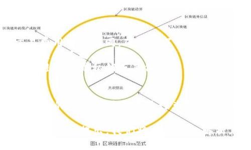 为了将Tokenim转为ETH（以太坊），您需要遵循一些步骤。以下是一个详细的指南，帮助您完成Tokenim到ETH的转移。

### 一、准备工作
在开始之前，您需要做好以下准备：
1. **选择钱包**：确保您有一个支持Tokenim和ETH的加密货币钱包，例如MetaMask、Trust Wallet、或者硬件钱包。
2. **了解交易所**：如果您打算通过交易所进行转换，确保知道支持Tokenim的交易所，例如Uniswap或其他去中心化交易所（DEX）。

### 二、将Tokenim转换为ETH的步骤

#### 1. 将Tokenim发送到交易所
如果您选择使用去中心化交易所，例如Uniswap，确保您已经安装了相应的钱包插件。

1. 打开您的钱包，并选择“发送”功能。
2. 输入交易所的合约地址（对于去中心化交易所，您需要使用DEX的具体链接）。
3. 输入您希望转换的Tokenim数量，然后确认发送。

#### 2. 在交易所上进行交易
1. 连接您的钱包到选定的DEX。
2. 找到Tokenim和ETH的交易对。
3. 输入您要交易的Tokenim数量，并确认交易。
4. 在交易确认页面，查看交易费用并确认交易。
5. 等待交易完成并确认Tokenim已经成功转出。

#### 3. 提取ETH到您的钱包
1. 当交易成功，您会收到相应的ETH。
2. 确保确认您的ETH已成功转入您的钱包中。

### 三、注意事项
- **交易费用**：不同的交易所和网络条件下，交易费用可能不同。确保您了解所需的费用。
- **网络拥堵**：在高峰时段，网络拥堵可能会导致交易延迟。
- **资产安全**：确保使用的交易所是安全可靠的，避免泄露私钥或其他敏感信息。

### 四、总结
将Tokenim转为ETH的过程相对简单，只需要通过合适的交易所或钱包进行兑换即可。只要遵循上述步骤，您就能顺利完成资产的转换。

如果您对Tokenim转ETH或其他加密交易有更多疑问，欢迎提出，我们将为您详细解析。