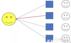 Tokenim钱包使用方法详细指