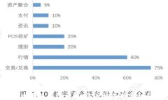 比特币钱包类型详解：你