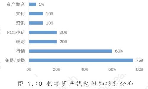 
比特币钱包类型详解：你应该选择哪种钱包？