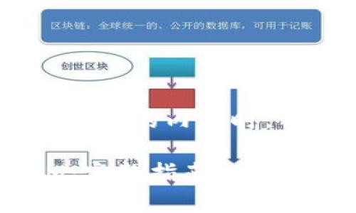 在创建一个关于“苹果版官网tokenim”的内容时，我们可以按照以下结构来组织信息。

如何安全使用苹果版官网TokenIM：完整指南