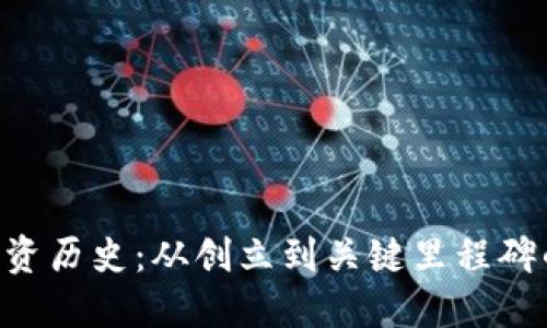 Tokenim融资历史：从创立到关键里程碑的全景回顾