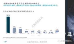 iyaotai/iyaotaiIM Token钱包充值