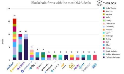 如何在Android手机上获取和使用Tokenim：详尽指南