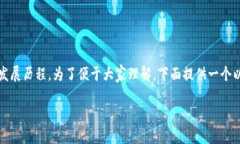 关于“Tokenim创建时间”的