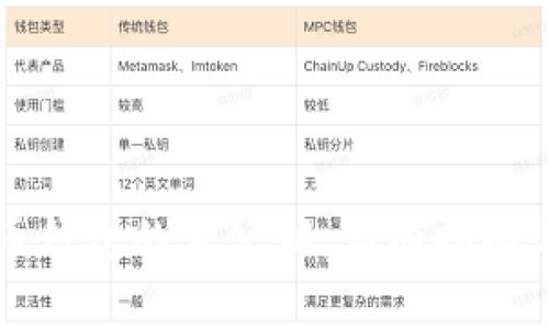 如何导出比特币钱包的主公钥：详细指南与常见问题解析