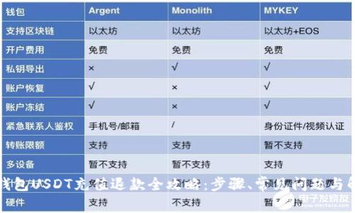 小金库钱包USDT充值退款全攻略：步骤、常见问题与解决方法
