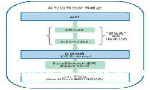 ERC20 Token小数位详解：理解和应用