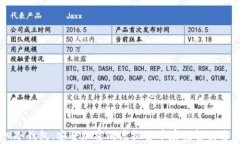 IM冷钱包：安全加密的虚拟