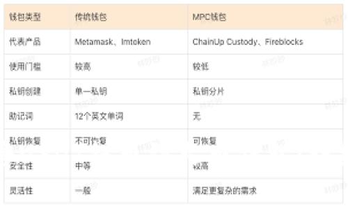 如何将USDT提币到火币钱包：详细指南