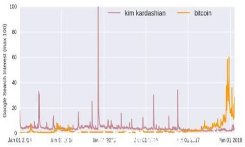 
Tokenim国内版与国际版的深入比较