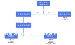   如何在欧意平台购买US