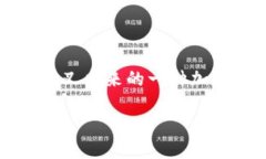 在加密货币的世界中，B
