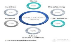 USDT转到Tokenim的收费标准详