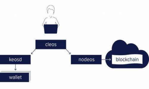 
  iOS 以太币钱包 Tokenim 的全面指南：安全、功能与使用技巧 / 

关键词
 guanjianci 以太币钱包, Tokenim, iOS钱包, 加密货币 /guanjianci 

内容正文大纲

1. 引言
   - 介绍以太币和数字货币的兴起
   - Tokenim 的市场地位

2. Tokenim 钱包概述
   - Tokenim 的背景与发展历史
   - 主要功能与特点

3. Tokenim 钱包的安装与设置
   - 在 iOS 设备上的下载与安装步骤
   - 注册与创建钱包的详细指导

4. Tokenim 的安全性
   - 钱包安全基础知识
   - Tokenim 的具体安全措施

5. 如何使用 Tokenim 进行交易
   - 转账与接收以太币的流程
   - 交易手续费与注意事项

6. Tokenim 的辅助功能与体验
   - 如何管理和查看多种加密货币
   - Tokenim 内部的 DApp 支持

7. 常见问题解答
   - 解答用户在使用 Tokenim 中可能遇到的问题
   - 收集用户反馈与建议

8. 总结与展望
   - Tokenim 的未来发展趋势
   - 总结 iOS 以太币钱包的优势

---

内容主体

### 引言
近年来，随着区块链技术的迅速发展，以太币（Ethereum）作为一种流行的加密货币，受到了越来越多投资者和用户的关注。以太坊不仅支持以太币的交易，还提供了一个强大的智能合约平台，使得它在金融、艺术、游戏等多个领域得以广泛应用。在这样的背景下，一个安全、功能丰富的以太币钱包变得尤为重要。Tokenim 作为一款专为 iOS 用户设计的钱包，凭借其独特的优势和出色的用户体验，逐渐在市场中占据了一席之地。

### Tokenim 钱包概述
Tokenim 不仅仅是一个简单的钱包应用，它还集成了多种功能，使得用户可以更方便地管理他们的加密资产。Tokenim 的发展历史可以追溯到几年前，当时市场上并没有专门为 iOS 用户设计的以太币钱包。随着用户需求的增加，开发团队开始致力于创建一个既安全又功能强大的钱包。
Tokenim 的主要功能包括支持多种加密货币、实时行情查询、安全的私钥管理以及友好的用户界面等。用户通过 Tokenim 可以轻松地进行资产管理和交易，为自己构建一个稳定的数字资产环境。

### Tokenim 钱包的安装与设置
Tokenim 钱包的安装过程相对简单。用户只需要在 App Store 中搜索“Tokenim”，然后下载并安装即可。安装完成后，用户将进入钱包的首次设置界面。
在设置过程中，用户需要创建一个新钱包。这个过程需要设置一个强密码，并保存好助记词。助记词是恢复钱包的重要信息，用户必须妥善保管，切勿泄露给他人。设置成功后，用户就可以开始使用 Tokenim 钱包管理他们的以太币了。

### Tokenim 的安全性
安全是数字货币钱包最重要的特性之一。Tokenim 针对用户的资产安全采取了多项措施。首先，Tokenim 使用了行业标准的加密技术，确保用户资产数据的安全。其次，Tokenim 提供了二次验证功能，用户在进行交易时需要进行额外确认，以避免任何由于误操作引起的损失。
此外，Tokenim 还支持硬件钱包连接，提升了用户存储大额资产的安全性。对于那些日常进行交易的用户，Tokenim 还提供了快速转帐的功能，确保交易的高效与安全。

### 如何使用 Tokenim 进行交易
Tokenim 的交易功能非常直观。为了转账以太币，用户只需在主界面选择“发送”选项，并输入接收方的地址以及转账金额。系统会自动计算出额外的交易手续费，并在用户确认后立即进行交易。交易完成后，用户可以在“交易记录”中查看相关信息。
需要注意的是，Tokenim 在转账时会收取一定的交易手续费，这一点是所有加密钱包都会涉及的。在选择手续费时，用户应当了解，手续费越高，交易确认的速度通常也会更快，这一点在网络繁忙时尤其显著。

### Tokenim 的辅助功能与体验
除了基本的转账和接收功能外，Tokenim 还具有多种辅助功能。例如，用户可以在钱包内直接查看以太币和其他加密货币的实时行情，这为其投资决策提供了有力支撑。
另外，Tokenim 还支持多种去中心化应用（DApp），这些 DApp 可用于面向用户的各种交易需求，如借贷、交易、游戏等。这使得 Tokenim 不仅仅是个单纯的资产管理工具，还是一个连接用户与整个加密货币生态的桥梁。

### 常见问题解答
在使用 Tokenim 的过程中，用户可能会遇到各种问题。我们整理了一些常见的问题，并做出了详细解答。比如，如何找回忘记的密码、如何通过助记词恢复钱包、为何交易次数未更新等，都是用户在使用中可能会遇到的问题。

### 总结与展望
综上所述，Tokenim 作为一款专为 iOS 用户设计的以太币钱包，以其安全性、便捷性和多样性获得了广泛好评。随着加密货币市场的不断发展，Tokenim 也在不断更新和其功能，以满足用户日益增长的需求。未来，相信 Tokenim 将在数字货币领域继续发挥重要的作用。

--- 

### 问题1：Tokenim 如何确保用户资产的安全性？
Tokenim 采取了多种措施来确保用户的资产安全。首先，所有的用户数据和交易信息都经过高强度加密处理，确保任何第三方无法获取到您的敏感信息。此外，Tokenim 提供了平台级的二次验证功能，通过短信或邮件进行验证码确认，使得用户在进行大额交易时更加安全。
再者，Tokenim 支持与硬件钱包连接，使用户能够更安全地存储其数字资产。对于日常交易，Tokenim 提供了快速转账选项，但在使用时用户依然需要确认交易信息。
最后，Tokenim 还为用户提供了定期的软件更新，以修复已知漏洞和提高系统安全性。只有通过不断的技术更新，才能应对日益变化的网络安全威胁。

### 问题2：如何恢复丢失的 Tokenim 钱包？
恢复 Tokenim 钱包的关键在于用户的助记词。助记词是在创建钱包时提供的一系列单词，它是恢复钱包的唯一有效凭证。如果用户忘记了密码，但仍然保留助记词，则可以通过“导入钱包”选项来恢复。如果用户连助记词也丢失，则很抱歉，无法再找回钱包中的资产，这是加密货币管理中的一种风险，因此务必妥善保存助记词。
恢复过程需要用户在新的设备上安装 Tokenim，然后在登录界面选择“恢复钱包”，输入助记词完成身份验证。此后，钱包中的资产将被重新加载到新的 Tokenim 应用中。

### 问题3：如何进行资产转账，交易手续费如何计算？
在 Tokenim 中进行资产转账非常简单。用户只需选择“发送”选项，输入接收方地址和转账金额，在确认信息准确后就可以进行交易。每笔交易都会产生一定的手续费，这些费用由以太坊网络计算得出。
手续费的高低与网络的拥堵情况密切相关。在网络繁忙时，用户可以选择手动调整交易手续费，当然，越高的手续费会使交易确认速度加快。Tokenim 也会在交易界面为用户提供推荐的手续费选项。

### 问题4：Tokenim 支持哪些币种？
作为一款多币种的钱包，Tokenim 支持以太币及众多 ERC-20 代币。用户不仅能够安全地存储以太币，还可以管理不同类型的代币资产，如 USDT、LINK、BAT 等。在主界面用户可以方便地切换查看不同代币的余额，甚至可以直接进行资产之间的交换。
注意的是，虽然 Tokenim 支持多种资产，但不支持所有区块链的代币，因此用户在选择代币时需要确认其兼容性。此外，Tokenim 会定期更新系统以加入最新的代币支持。

### 问题5：如何查看和管理我的 Tokenim 钱包中的所有账号？
Tokenim 提供了简单直观的界面来帮助用户管理他们的所有账号。用户可以在主页查看资产总览，同时在“资产管理”部分能够深入了解各个币种的详细信息，包括持有数量、历史交易记录等。用户可以根据资产表现来决定持有还是交易，Tokenim 会提供实时数据支持。
此外，Tokenim 还支持多钱包管理，用户可以在一个应用中管理多个钱包，轻松切换，实现资产的灵活管理。

### 问题6：Tokenim 的 DApp 支持如何使用？
Tokenim 高度集成了去中心化应用（DApp）支持，用户可以直接在 Tokenim 应用中访问多种 DApp。通过 DApp，用户可以实现如借贷、兑换等多种金融活动。在 DApp 界面，用户可以根据需求自由切换，比如选择借贷平台或交易平台，非常便捷。
在使用 DApp 的过程中，用户需要确保满足相应平台的需求，并知晓各 DApp 的手续费和风险。Tokenim 会在 DApp 使用界面提供必要的提示，帮助用户做出相应选择。

### 问题7：如何联系 Tokenim 的客服，解决使用中的问题？
Tokenim 提供了多种渠道供用户联系技术支持，用户可以通过在应用内联系客服功能，提交自己的问题与需求。Tokenim 的客服通常会在24小时内给出反馈，帮助用户解决问题。
此外，Tokenim 也在官方网站和社交媒体平台上提供了丰富的 FAQ 和教程，这些都有助于用户自助解决问题。对于复杂的技术问题，用户建议可以直接联系客户支持以获得更有效的响应。

这样的设置，不仅确保了完整的内容结构与主题探讨，还考虑到了，更符合大众用户的需求。