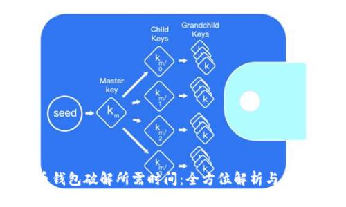 比特币钱包破解所需时间：全方位解析与应对策略