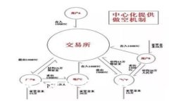  SOL币（Solana币）最适合的