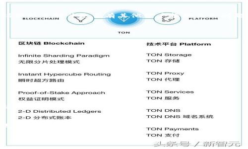关于“tokenim打开网络又自动关了”的问题，可能与多种因素有关，比如软件本身的设置、网络环境、设备兼容性等。由于没有具体代码或更详细的环境信息，以下是一些可能的原因和解决方法：

### 可能原因

1. **网络设置问题**：
   - 确保你的互联网连接是稳定的，有时候网络波动会导致软件无法正常运行。

2. **防火墙或安全软件**：
   - 检查一下你的防火墙、杀毒软件是否阻止了 tokenim 的网络连接。你可以尝试暂时禁用这些安全软件，看看问题是否得到解决。

3. **软件版本问题**：
   - 有可能你使用的 tokenim 版本存在 bug，尝试更新到最新版本。

4. **系统兼容性**：
   - 确认你使用的操作系统及版本与 tokenim 的要求兼容。

5. **服务器问题**：
   - 有时候 tokenim 提供的服务器端可能出现问题，可以查看相关论坛或社交媒体是否有其他用户报告类似问题。

6. **配置错误**：
   - 检查软件的配置设置，确保没有错误配置导致启动时出错。

### 解决方法

1. **重启网络设备**：
   - 尝试重启路由器和调制解调器，有时这可以解决暂时的网络问题。

2. **重新安装软件**：
   - 如果以上方法无效，可以尝试卸载 tokenim，并重新下载并安装。

3. **查看日志文件**：
   - 如果 tokenim 提供日志功能，查看日志文件可能会帮助你找出引起问题的具体原因。

4. **联系支持团队**：
   - 如果问题依然存在，建议联系 tokenim 的客服或技术支持以获得更多的帮助。

如果还有其他具体的疑问或需要进一步的帮助，请提供更多细节信息！