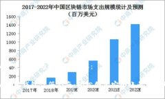 以下是一个的和相关内容
