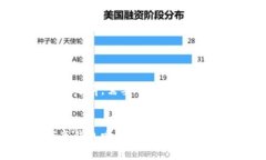 在回答这个问题之前，需