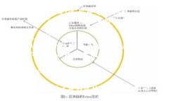 m内容主体大纲### 内容主体