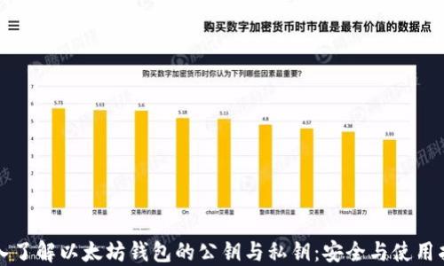 深入了解以太坊钱包的公钥与私钥:安全与使用指南