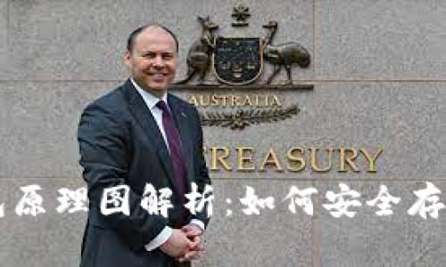 以太坊交易所钱包原理图解析：如何安全存储和管理加密资产