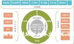 如何将狗狗币转账到火币