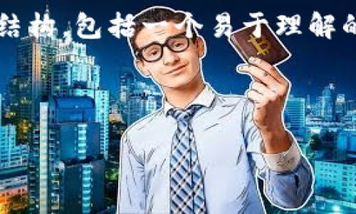 当然可以。以下是一个关于“以太坊交易所钱包”的内容结构，包括一个易于理解的、相关关键词、主体大纲以及七个相关问题的详细说明。



什么是以太坊交易所钱包？详解其功能与使用方法