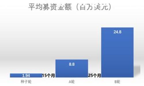 为了帮助您理解“哪个平台支持IM钱包转入USDT”，我将设计一个易于理解且的内容结构，包括、关键词、内容大纲、相关问题以及详细介绍。

### 和关键词


哪个平台支持IM钱包转入USDT？全面解析与推荐