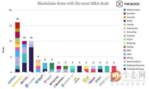 如何将数字货币安全存入Tokenim平台