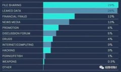   如何使用TokenTokenIM钱包安