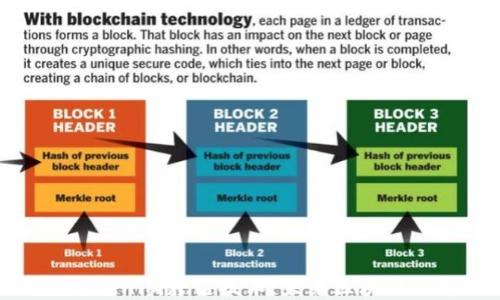 
探索Tokenim跨链技术：未来区块链的桥梁