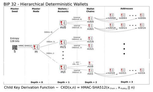 为了帮助您理解如何将 Tokenim 转账到您的钱包，首先我们可以从以下几个方面进行详细解释：

### 如何将 Tokenim 转账到您的钱包