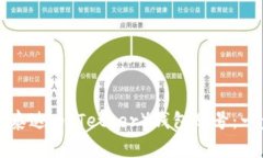 如何注册泰达币（Tether）