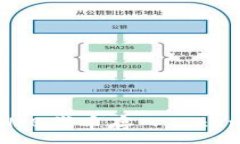 :如何将SHIB代币存入Token