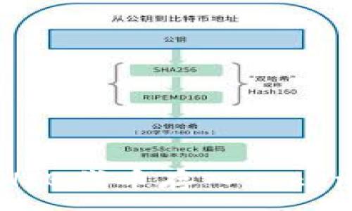 :
如何将SHIB代币存入Tokenim钱包？