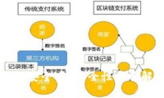 比特币在线钱包安全吗？