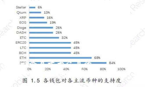 思考一个易于大众且的  
如何处理USDT直接转钱包后的困惑？